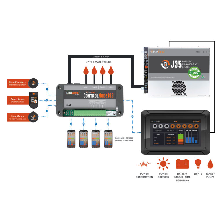 JHUB Wiring Diagram