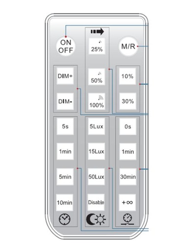 [EXE-REMOTE-SENS-DIM] ELV - Sensor+Dimming Remote