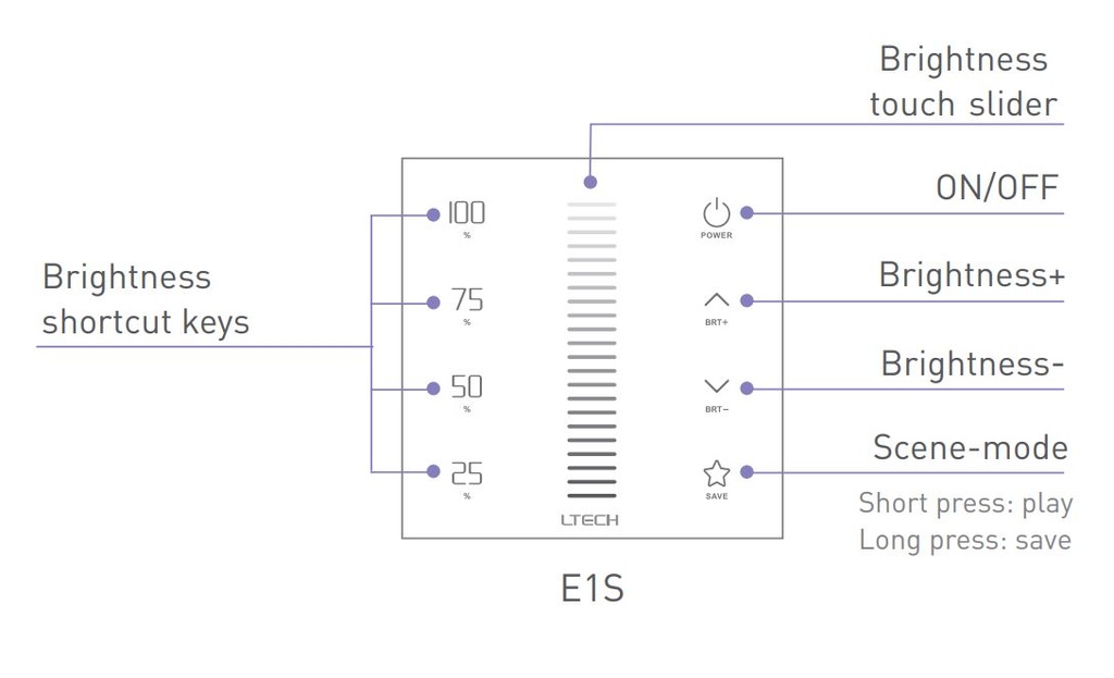 E1S Controls