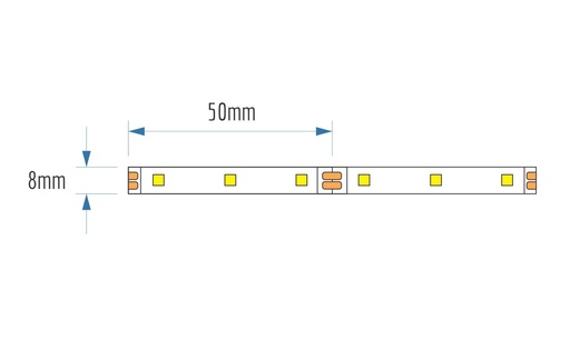 4.8W 60LED P/Meter - Dimensions