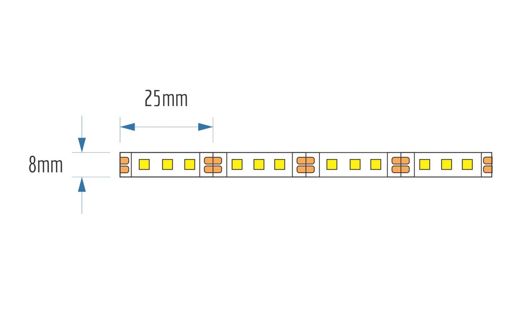 9.6W 120LED P/Meter - Dimensions