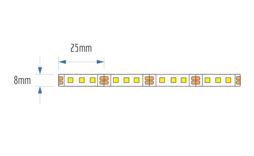 9.6W 120LED P/Meter - Dimensions