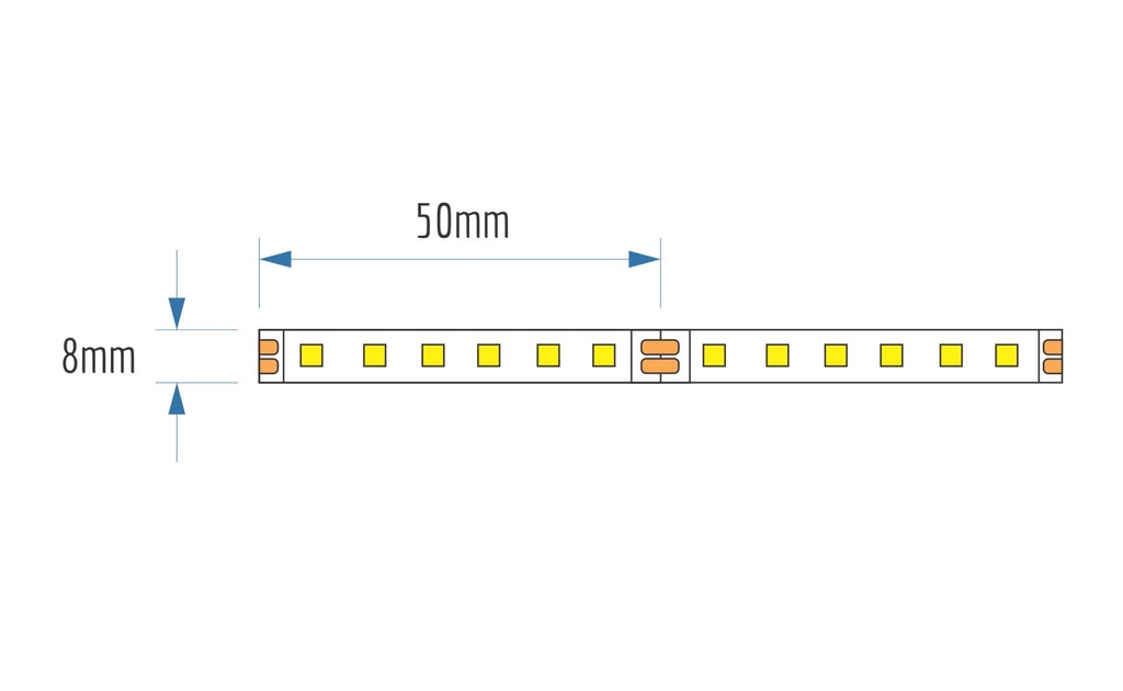 9.6W 120LED P/Meter - Dimensions