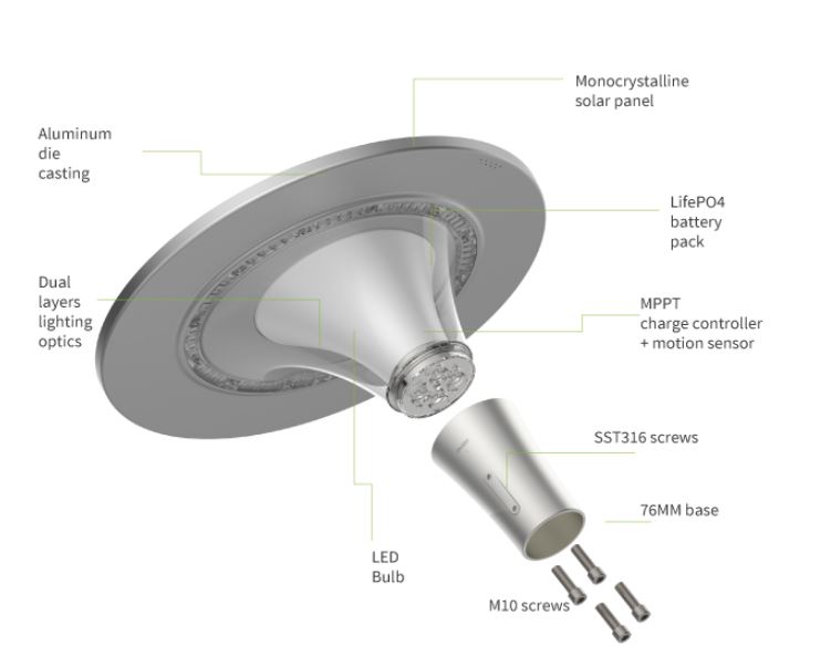 ATHENA Exploded View