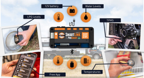 PROSMART Diagram