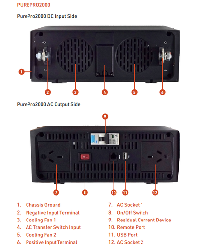 PurePro3000